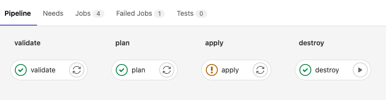 Terraform Gitlab Pipeline